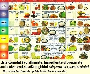 forum scaderea creatininei|Regim alimentar pentru scaderea creatininei: instructiuni dietetice